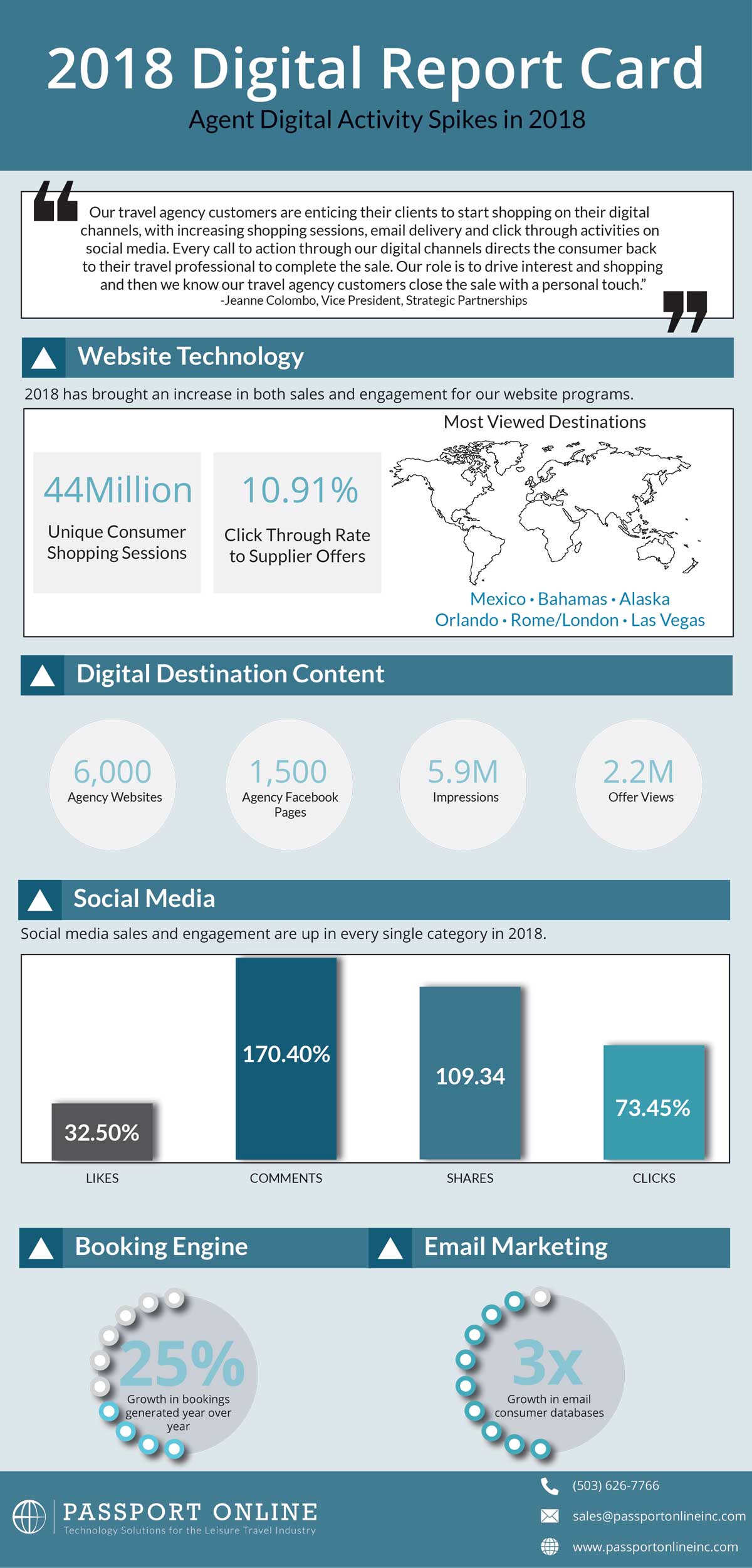 Digital-Report-Card-for-Travel-Agents