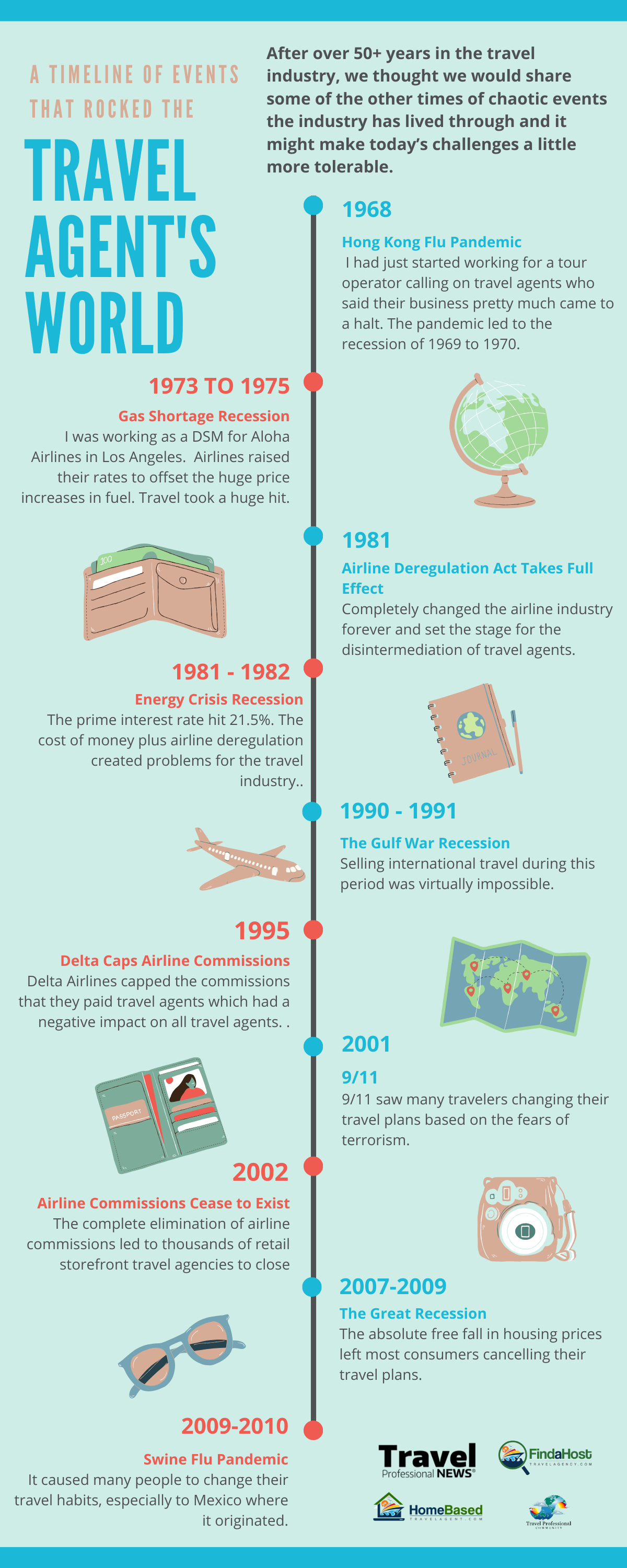 Infographic – Covid-19 Surviving Tips