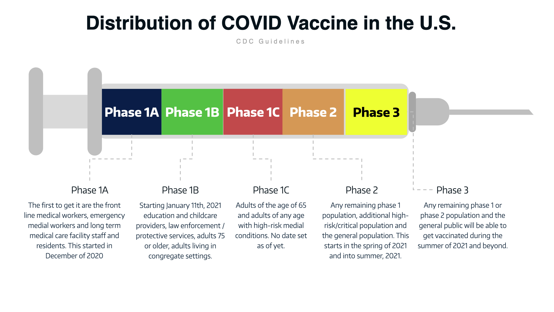 Vaccine Distribution in the US infographic - www.TravelProfessionalNEWS.com