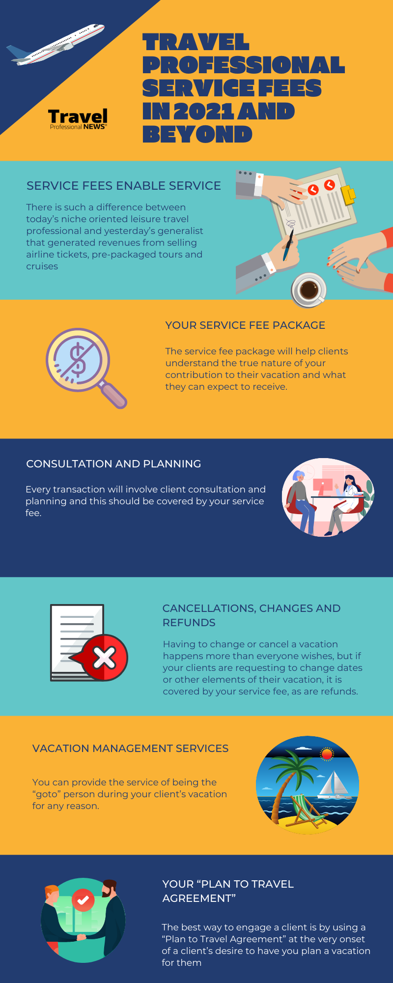 Travel Professional Service Fees in 2021 and Beyond (Infographic) 