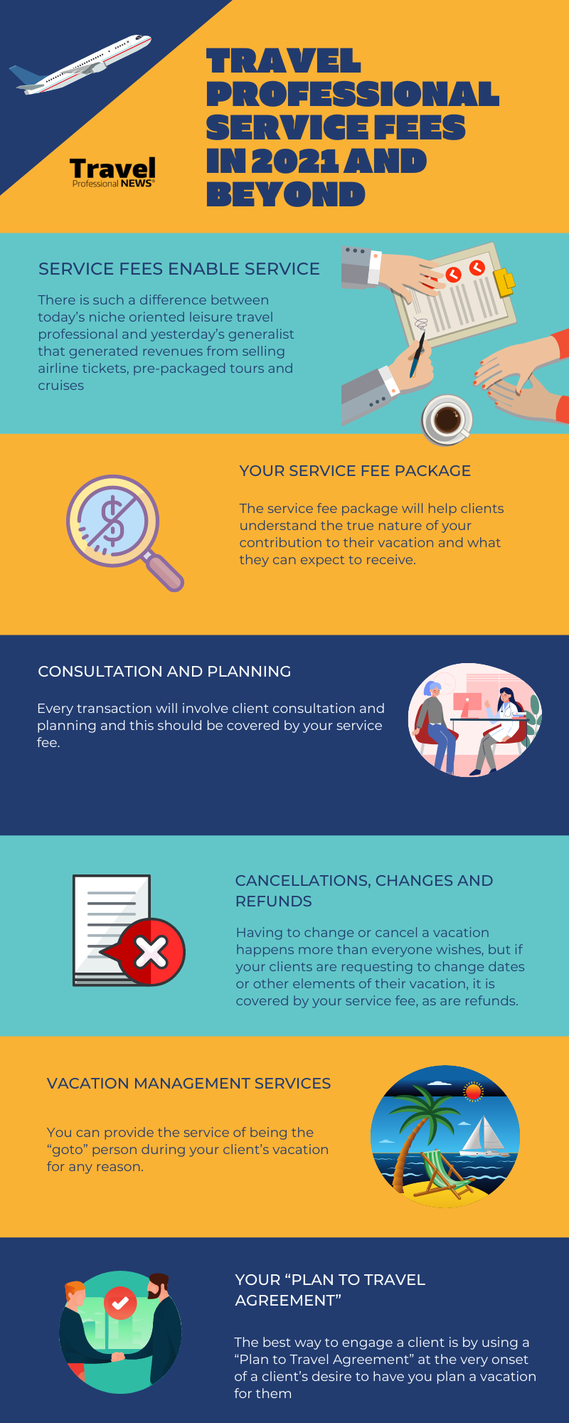 travel.gov fees