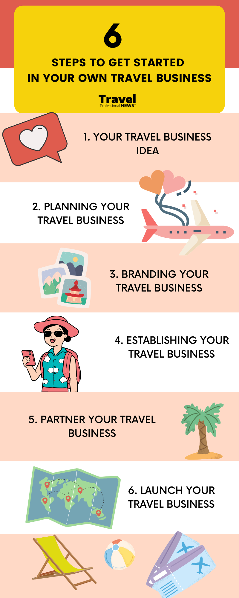 Starting Career as Travel Professional 2021 | Get in 6 steps