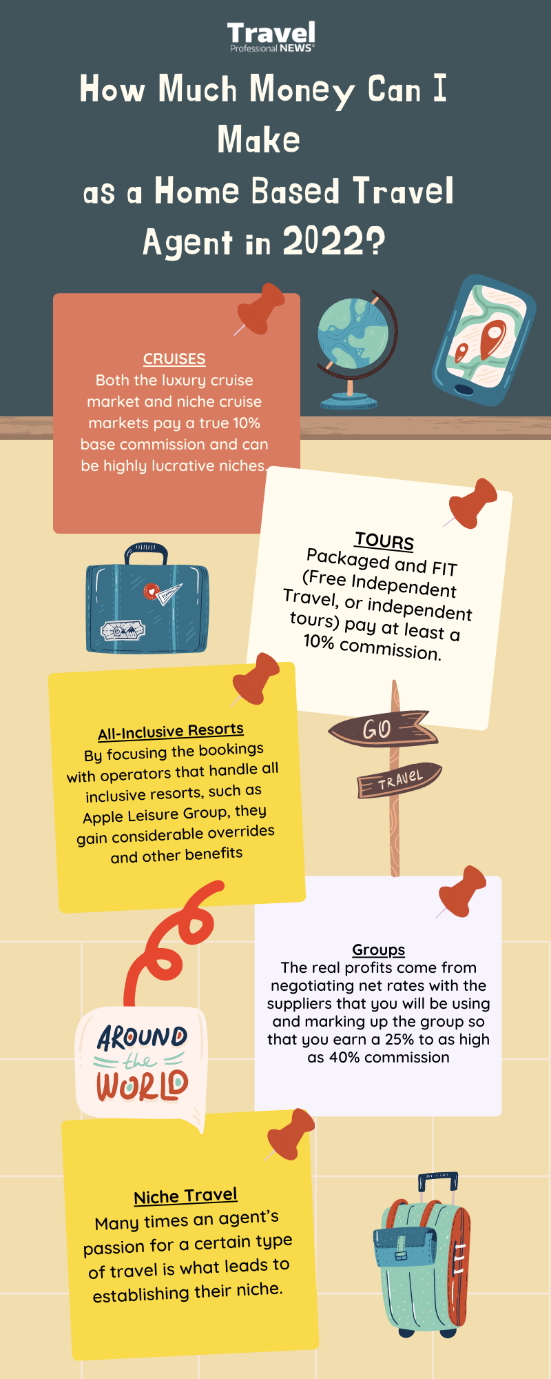 How-Much-Money-Can-I-Make-as-a-Home-Based-Travel-Agent-in-2022-Infographic-1-TPN