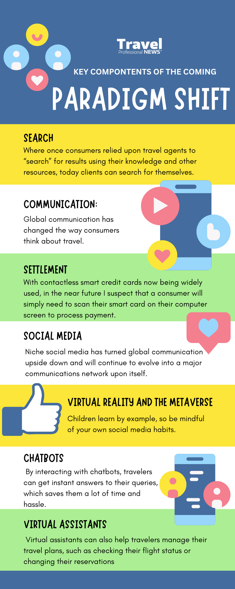 Paradigms-Shift-and-the-Travel-Industry-Infographic-TPN